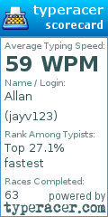 Scorecard for user jayv123