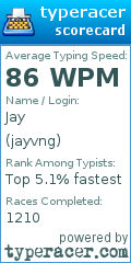Scorecard for user jayvng
