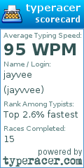 Scorecard for user jayvvee