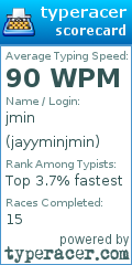 Scorecard for user jayyminjmin