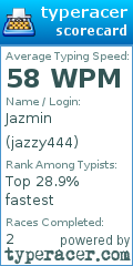 Scorecard for user jazzy444