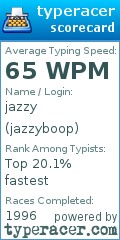Scorecard for user jazzyboop