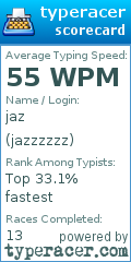 Scorecard for user jazzzzzz