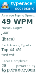 Scorecard for user jbaca