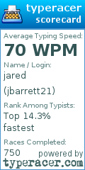 Scorecard for user jbarrett21