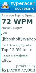 Scorecard for user jbboshoff@yahoo.com