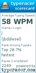 Scorecard for user jbddiesel