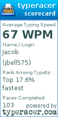 Scorecard for user jbell575