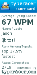 Scorecard for user jbitz1