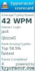 Scorecard for user jbizzel