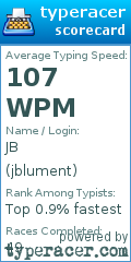 Scorecard for user jblument