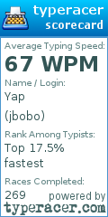Scorecard for user jbobo