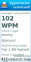 Scorecard for user jborum
