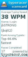 Scorecard for user jbqtt2