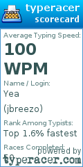 Scorecard for user jbreezo
