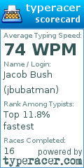 Scorecard for user jbubatman