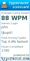 Scorecard for user jbupit