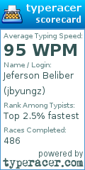 Scorecard for user jbyungz