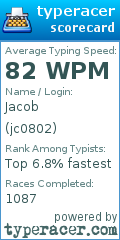 Scorecard for user jc0802