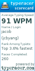 Scorecard for user jcbyang