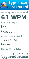 Scorecard for user jcespon