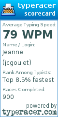 Scorecard for user jcgoulet