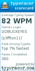 Scorecard for user jcliffton11