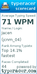 Scorecard for user jcnm_04