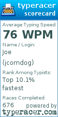 Scorecard for user jcorndog
