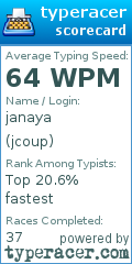 Scorecard for user jcoup