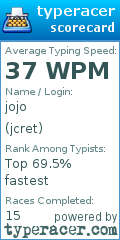Scorecard for user jcret