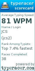 Scorecard for user jcs2