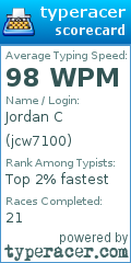 Scorecard for user jcw7100