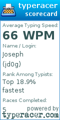 Scorecard for user jd0g