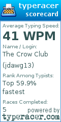 Scorecard for user jdawg13