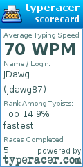 Scorecard for user jdawg87