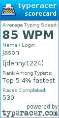 Scorecard for user jdenny1224