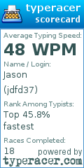 Scorecard for user jdfd37
