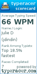 Scorecard for user jdindin