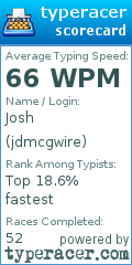 Scorecard for user jdmcgwire