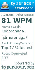 Scorecard for user jdmoronaga