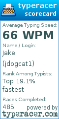 Scorecard for user jdogcat1