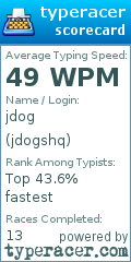 Scorecard for user jdogshq