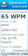 Scorecard for user jdubs130