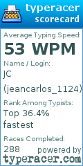 Scorecard for user jeancarlos_1124