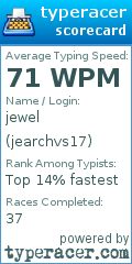 Scorecard for user jearchvs17