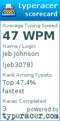 Scorecard for user jeb3078