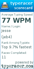 Scorecard for user jeb4