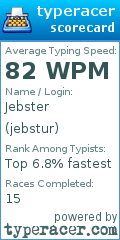 Scorecard for user jebstur