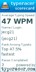 Scorecard for user jecg21
